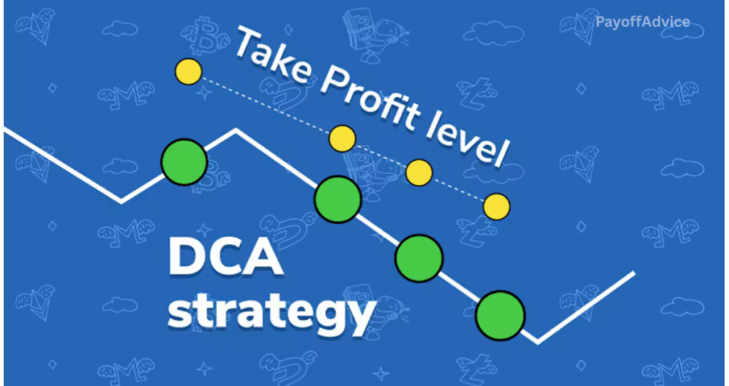 dollar-cost averaging