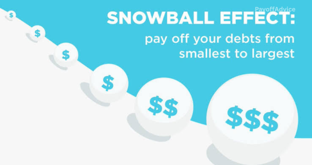 debt snowball vs debt avalanche