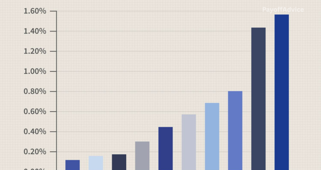 index funds explained